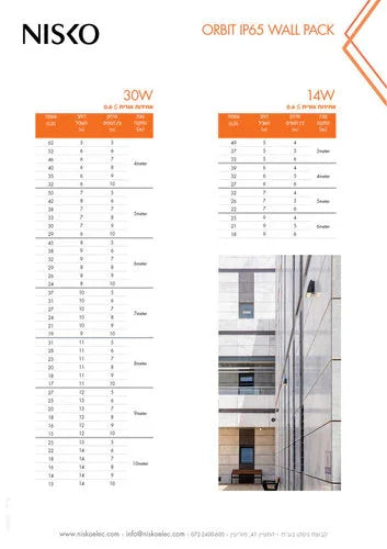 צמוד קיר אפור ORBIT14W IP65 אור ניטרלי - אור שי סיטונאות חשמל בע״מ